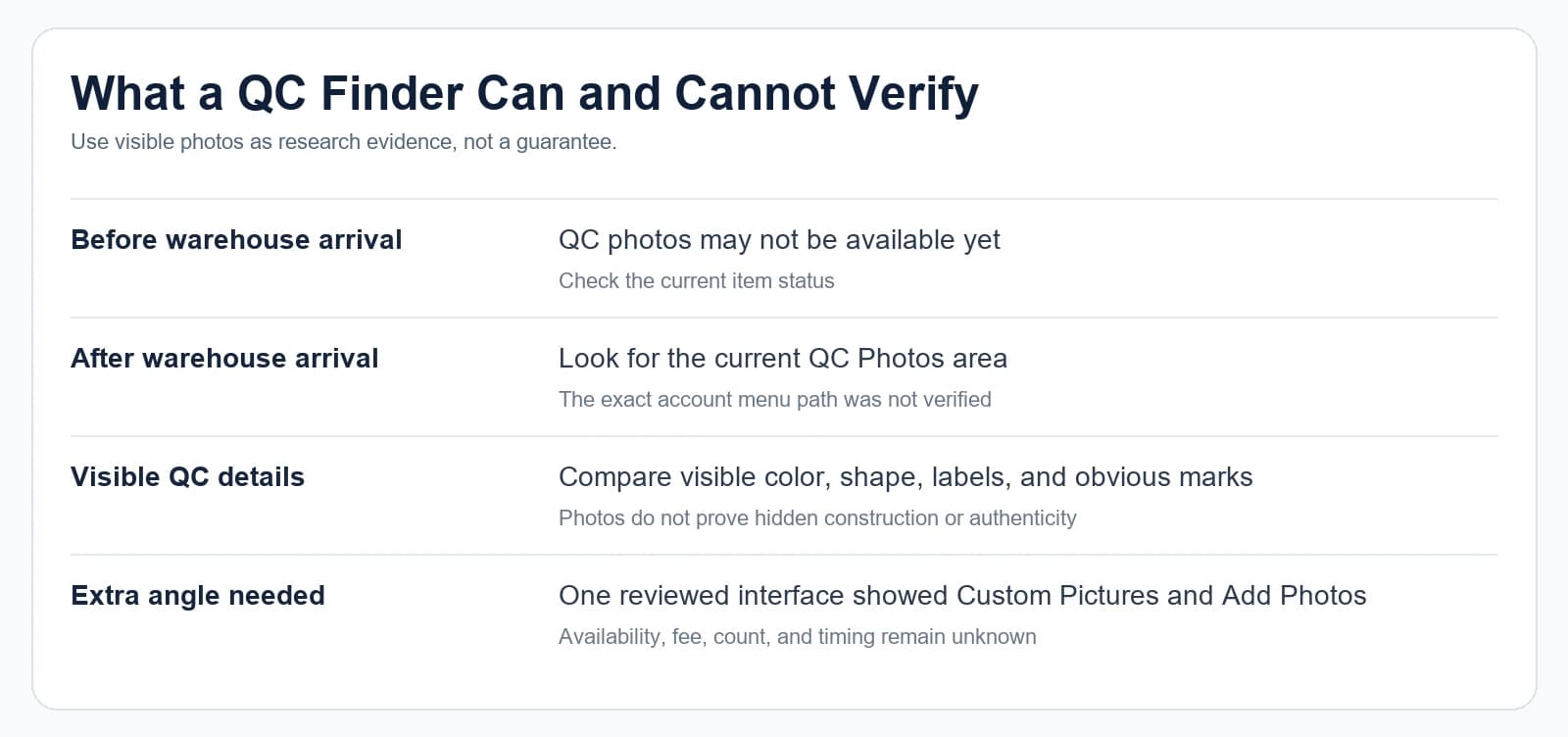 QC finder workflow showing product image, source details, and option checks